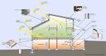 Power Plant <b>Home</b> - Green <b>Home</b> - <b>Energy Efficient Home</b> - Green <b>Home</b> <b>...</b>
