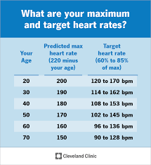 Billedresultat for BPM