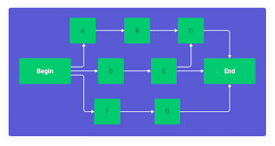 Image result for network diagram