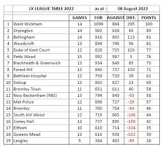 Image result for Blackheath & Greenwich Bowls Club