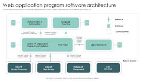 Image result for software architecture