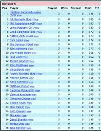 Image result for Coventry Scrabble Club