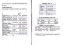 Image result for British Conger Club