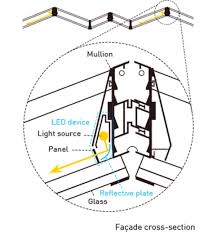 Image result for Mullion Smbc