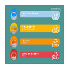 Image result for grobag egg