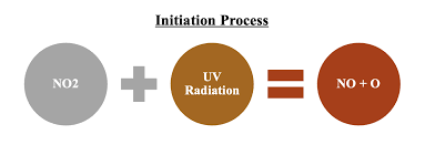 Image result for 光化学SMOG