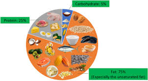 Image result for %E1%83%99%E1...tart=40