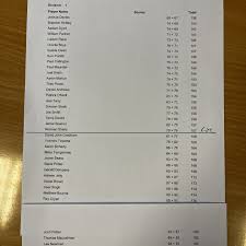 Image result for The West Middlesex Club Ltd