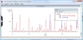 Image result for windows disk usage