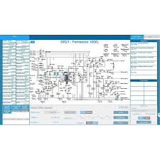 Image result for ,DIAGRAPH,2CH