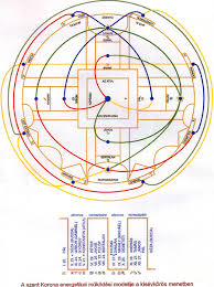 Image result for szent korona pantokrátor