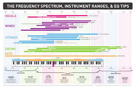 Image result for instrument frequency ranges