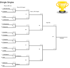 Image result for Acle St Edmunds Bowls Club