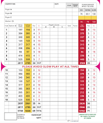 Image result for Stanedge Golf Club