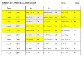 Image result for Hull East Riding Squash Club