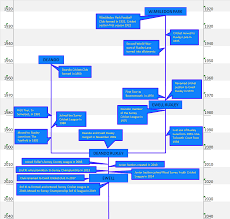 Image result for Deando Cricket Club