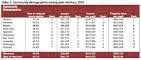 School Information System: Budget/Financing Archives
