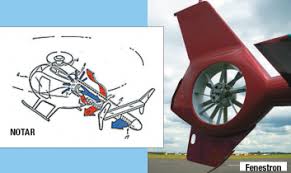 Image result for rotor tehron