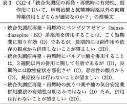 Image result for 向精神薬副作用