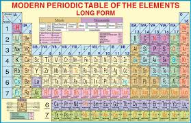 Image result for periodic table of elements