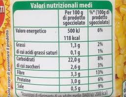 Image result for Mais