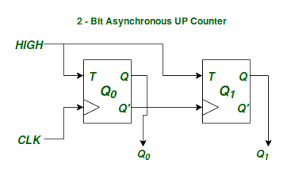 Image result for and circuito