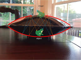 Image result for mirascope