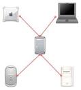 Server-based model - via Daymix