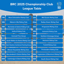 Image result for Huntingdon and District Riding Club