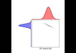 Image result for optimal tehron