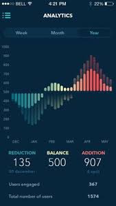 Image result for "beautiful bar charts"