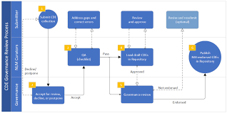 Image result for CDE