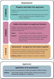 Image result for Chelmsford Octopush Club