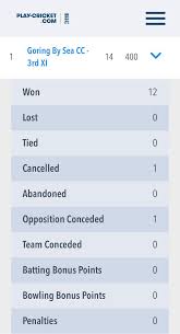 Image result for Goring By Sea Cc