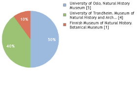 Attēlu rezultāti vaicājumam “Cliostomum corrugatum”