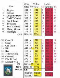 Image result for Denbigh Golf Club