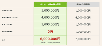 Image result for T.H.E.フォートクワハラ　【仲介手数料０円】