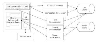 Image result for software architecture