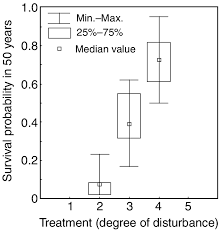 Attēlu rezultāti vaicājumam “Carlina biebersteinii bud”