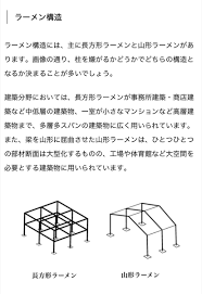 Image result for ラーメン構造