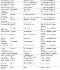 Image result for Pearse`s Gac Kilrea