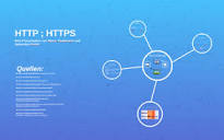 HTTP ; HTTPS by on Prezi