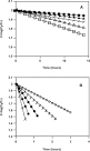High performance liquid chromatographic determination of oxeladin