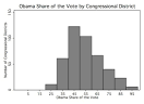 RealClearPolitics - HorseRaceBlog