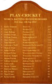 Image result for Bredon Cricket Club