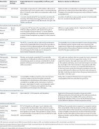 Image result for LPT crossover