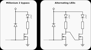 Image result for millenium bypass