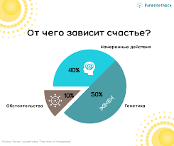 Результат пошуку зображень за запитом "счастья"