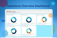AppExchange Dashboard Pack for Sales, Marketing and Service