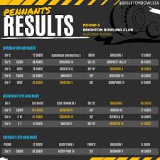 Image result for Brintons S C Bowling Club